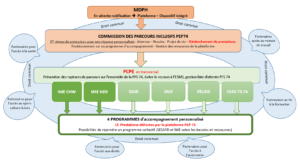 Plateforme de services PEP 74