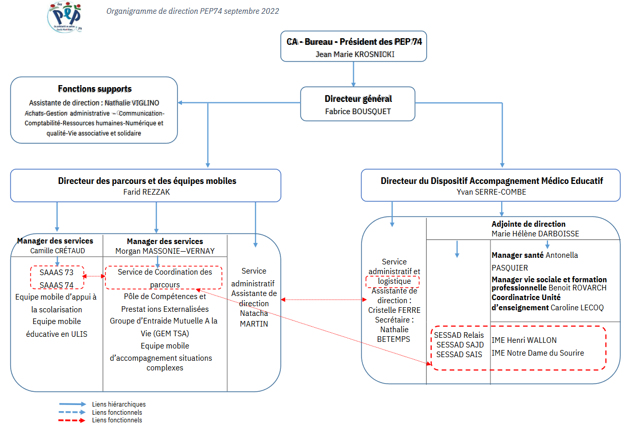 organigramme septembre 2022